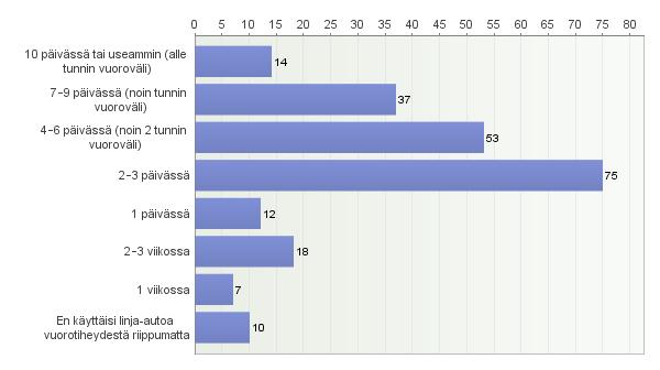 Asuinpaikka Vammala, taajama (N=58) Vammala, kylä (N=31) Karkku (N=14) Keikyä (N=28) Kiikka (N=21) Kiikoinen (N=14) Mouhijärvi (N=18) Suodenniemi (N=37) Kaikki vastaajat (N=230) Kokonaan