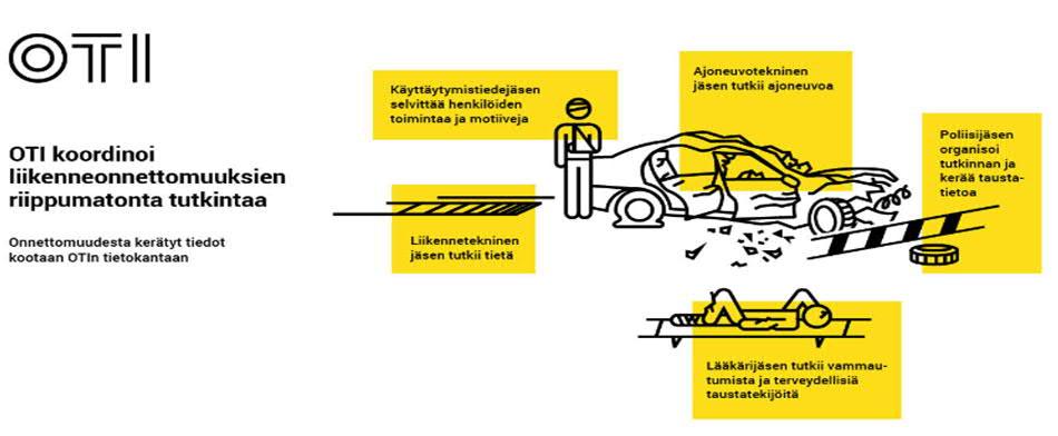 Liikenneonnettomuuksien tutkijalautakunta Tutkii kaikki kuolemaan johtaneet ja muita erityisen vakavia/merkittäviä liikenneonnettomuuksia Tiedonkeruu: miksi onnettomuus tapahtui?