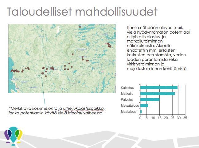 Kuva 4. Iijoen arvot -kyselyn vastaajat pitivät kalastusta ja matkailua keskeisinä Iijoen taloudellisen toiminnan mahdollisuuksina.