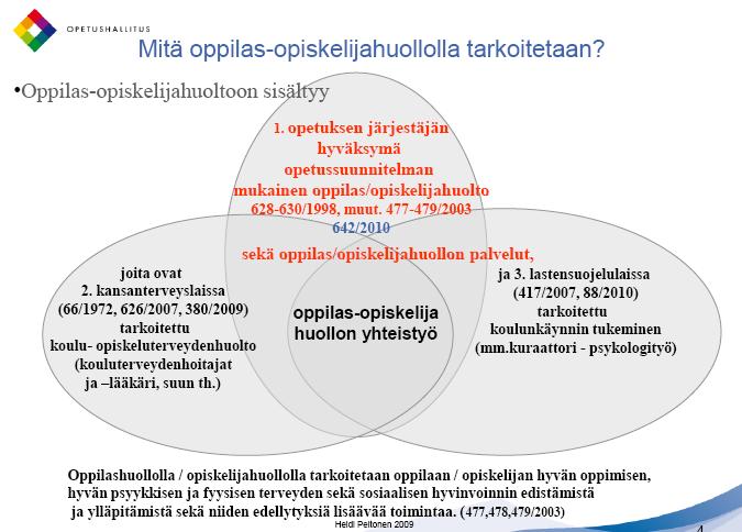 45 Kemijärven kaupungin opetussuunnitelman mukaan oppilashuolto on lasten koulunkäynnin ja hyvinvoinnin edistämistä.