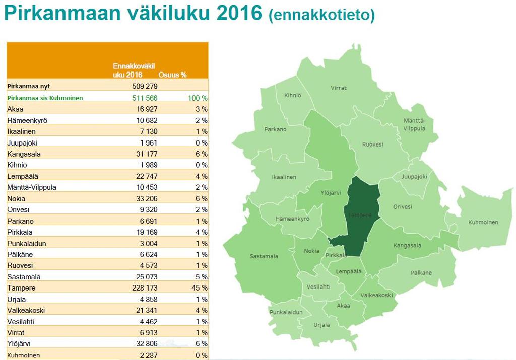 Pirkanmaa