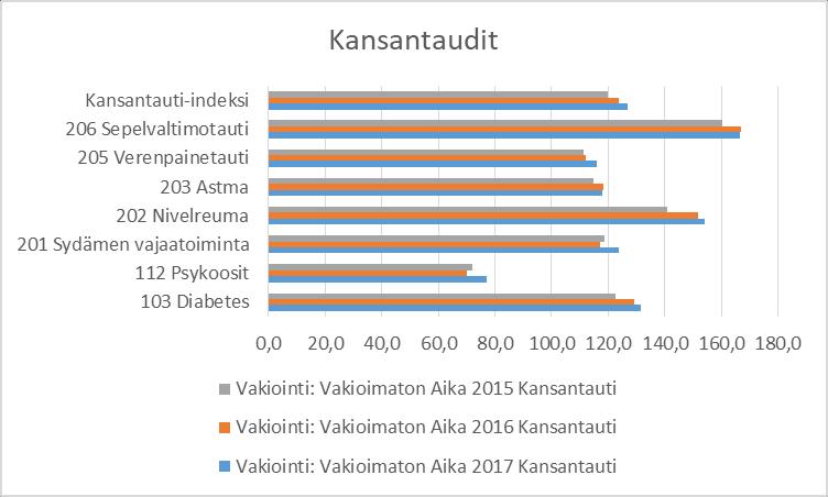 Laaja hyvinvointikertomus 2017-2020 15 (59) (KELA terveyspuntari) Kehitysvammapalvelujen tarkoituksena kunnassa on tukea, ohjata ja neuvoa kehitysvammaisia henkilöitä ja heidän läheisiään.