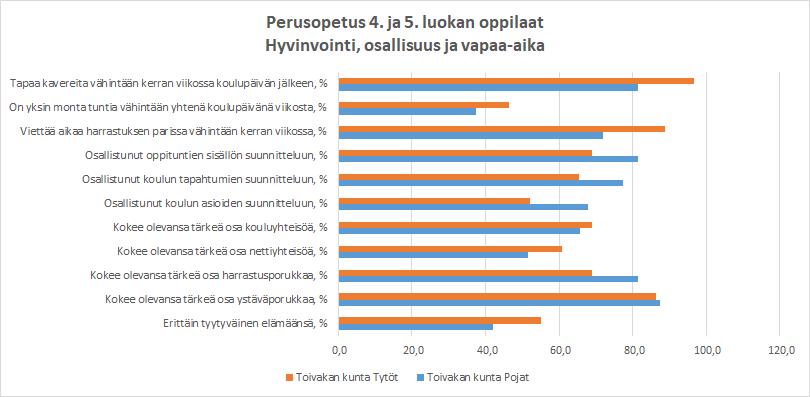 Laaja hyvinvointikertomus 2017-2020 6 (59) Lapset, nuoret ja lapsiperheet Monet kolmannen sektorin järjestöt ja toimijat (esim.