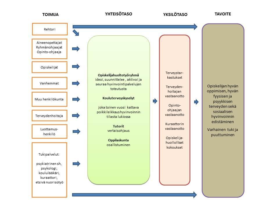 24 nuorta ja hänen perhettään/huoltajiaan kunnioitetaan nuori ja hänen perheensä/huoltajansa voivat luottaa siihen, että salaisiksi tarkoitetut asiat pysyvät asianosaisilla opiskelija voi