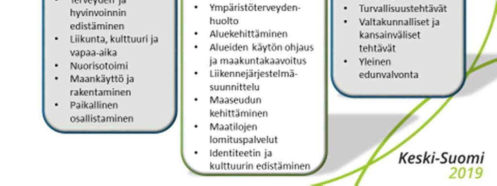 Salla Kumpulaista, Markku Piippoa, Taina Toikkasta sekä Petri Varista 1 Ohjelman lähtökohdat Terveyden ja hyvinvoinnin laitos on määritellyt hyvinvoinnin osatekijät seuraavasti: Yleensä hyvinvoinnin