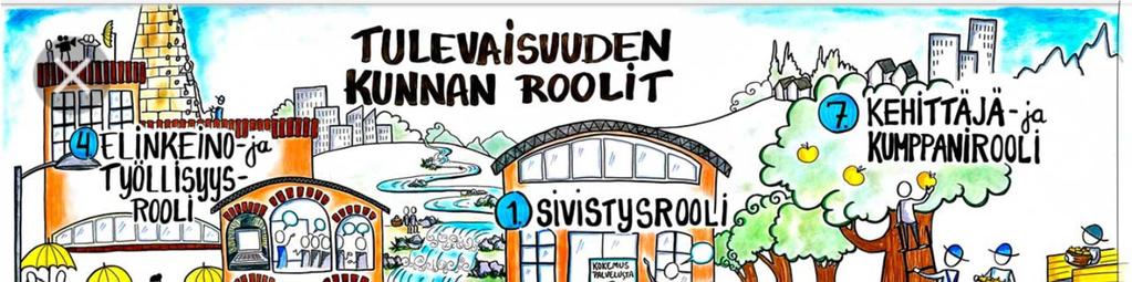 4 Vaikka hyvinvointipalvelut jakautuvat uudistuksessa uudella tavalla, on tärkeää, että hyvä yhteistyö toimijoiden kesken säilyy Uudistuksessa esillä olleet yhtiöittämiset ja valinnanvapausasiat