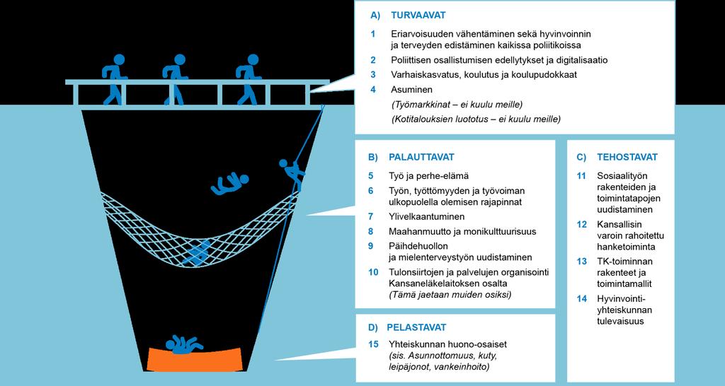 Eriarvoisuuden vähentäminen