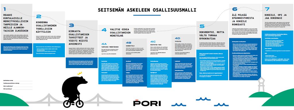 Seitsemän
