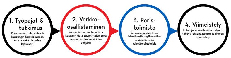 Ihmisten tuottamasta datasta