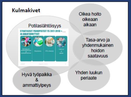 LOHJAN SAIRAALA - YHTEISPÄIVYSTYS YHTEISPÄIVYSTYS LOHJAN SAIRAALASSA Yhteispäivystys käynnistyi alueella 1.9.2015.