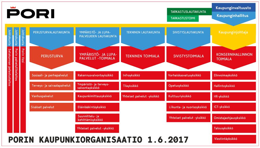 2. PORI - TODELLA OUTO, EHDOTTOMAN UNIIKKI Pori on periksi antamaton, itsepäinen, mutta aina uudelleen luovasta hulluudesta ja vastakohdista voimaa ammentava kaupunki.