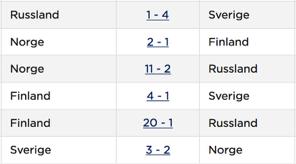 Emmi Peltola ONS 6. Hanna Niemelä ONS 7. Tiia Pohjanen ONS 8. Jenni Holappa ONS 9. Riina Kangas ONS.