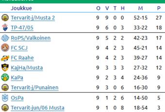 Pojat Ykkönen