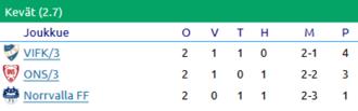 Tytöt 8 Kakkonen