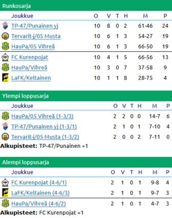 Futsal Pojat