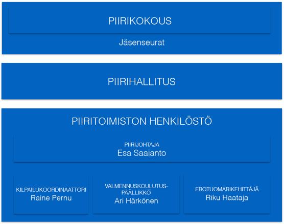 Malla Rautava loppuvuodesta