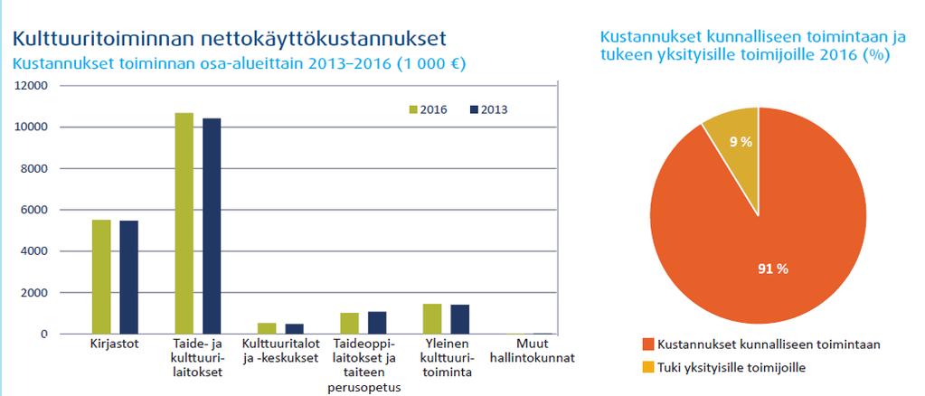 vuoteen 2016