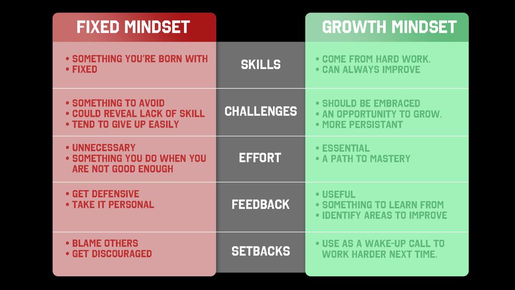 Mindset https://montessorimessage.