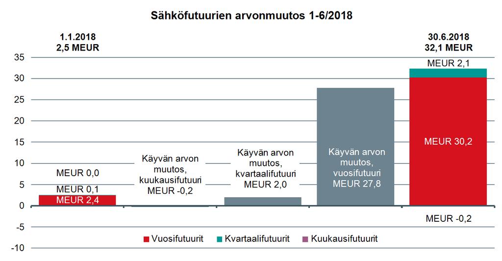 19 (26) kantaverkkopalvelun hintatasoon kohdistuvat vuotuiset muutospaineet olisivat häviösähkökustannusten osalta maltillisia.