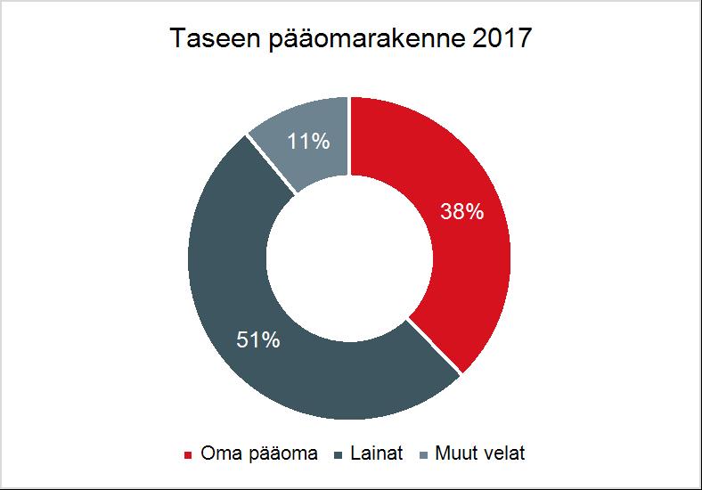 50 (93) Fingrid Oyj altistuu rahoituksen kokonaisuutta hallitessaan mm. markkina-, likviditeetti-, vastapuoli-, ja luottoriskeille.