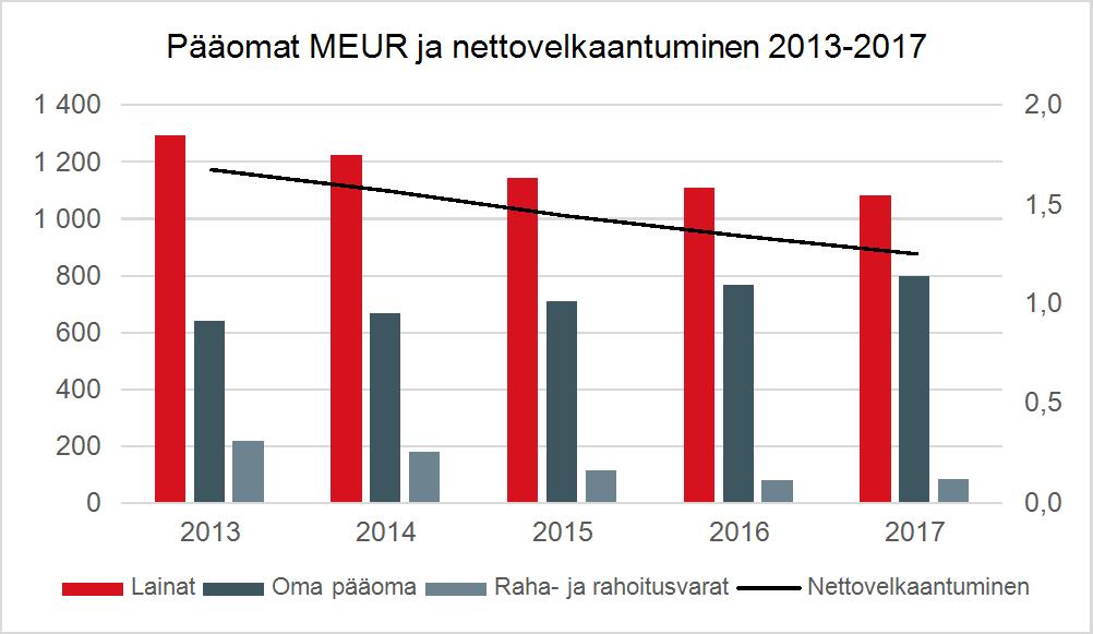 53 (93) Valuuttakurssioikaisut -1 192 5 243 4 051 Muut muutokset, joihin ei liity maksua 25 124