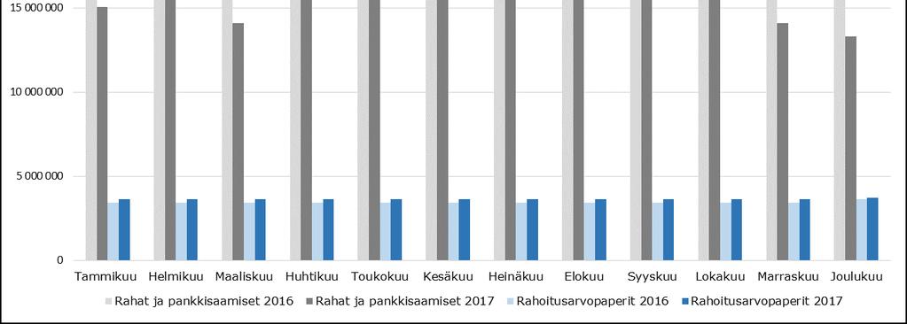 36 Antolainat Sosiaalisen luototuksen uusia päätöksiä tehtiin 25 vuonna 2017 ja lainoja myönnettiin 51.432,36 euroa. Sosiaalisen luototuksen pääoma 270.