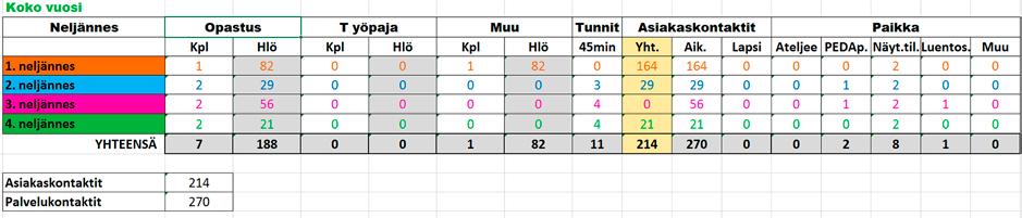 MUSEOPEDAGOGIIKKA / Aikuisryhmät ja seniorityö luun osallistuminen ei vaadi taiteen asiantuntijuutta. Yhteisessä ympäristössä olevat taideteokset herättävät yleensä monenlaisia mielipiteitä.