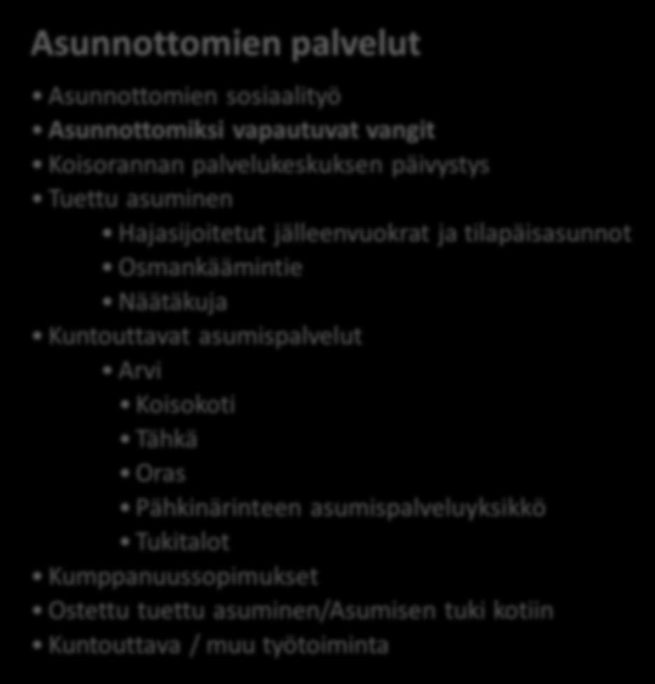 Tähkä Oras Pähkinärinteen asumispalveluyksikkö Tukitalot Kumppanuussopimukset Ostettu