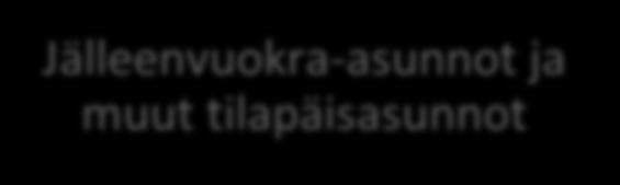 tarvitsevat asiakkaat Jälleenvuokra-asunnot ja muut tilapäisasunnot Asumisyksiköt Osmankäämintie,