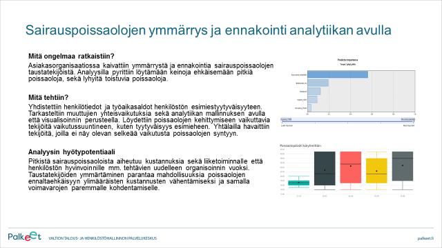 kiinteistökustannusten analysointi ja ennakointi - Työaikasaldojen analysointi ja ennakointi - Sairauspoissaolojen ymmärrys ja ennakointi - Palveluiden tuottojen analysointi ja ennakointi Muita