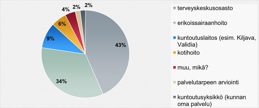 Mistä asiakas tuli? (n51) 20 11.6.