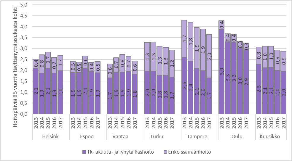 Kuvio 26.