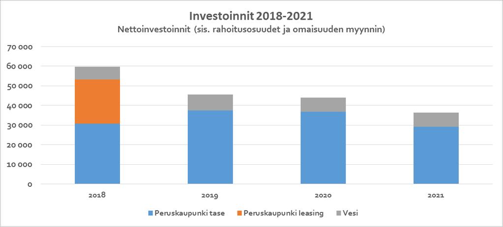 Suunnitteilla oleva investointitaso johtaa velkaantumisen jatkumiseen, jos investointeja ei karsita Rahoitusriskit ovat