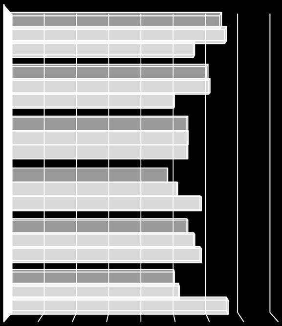 Lapseni oppilashuolto KOULUTERVEYDENHOITAJAN PALVELUT TOIMIVAT HYVIN 1,0 1,5 2,0 2,5 3,0 3,5 4,0 4,5 5,0 4,2 4,3 3,8 KOULULÄÄKÄRIN PALVELUT TOIMIVAT HYVIN KOULUKURAATTORIN PALVELUT TOIMIVAT HYVIN 3,5