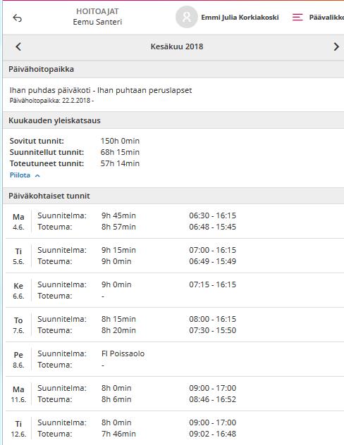 Yhteenveto Kuukauden yleiskatsaus - Sovitut tunnit - Kuukauden yhteenlasketut suunnitellut ja toteutuneet tunnit