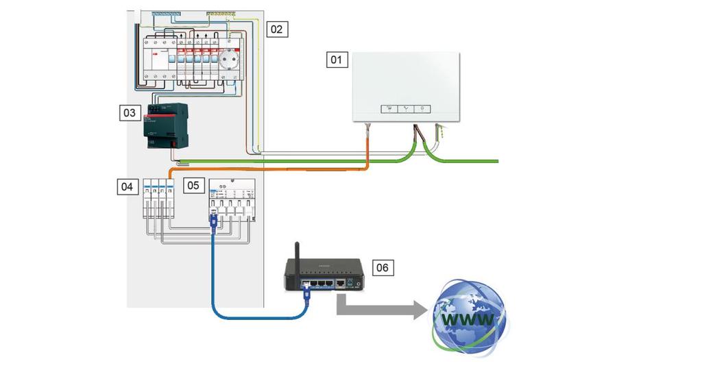 Yhdistäminen ristikytkennällä Jos System Access Point yhdistetään CAT-asennuskaapelilla, se voidaan kytkeä RJ45- liittimellä. HUOM!
