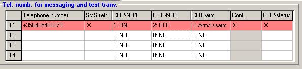 2 = pysäytetään lähtö 3 = aktivoidaan lähtö "Output cut-off time"-kentässä määritellyksi ajaksi CLIP-arm: Voit määritellä, miten CLIP-soittoon suhtaudutaan.