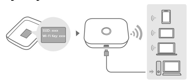 Langattoman eli WiFi-verkon asennus Mokkulassa DNA:n Mokkulat ovat langattoman verkon osalta salattuja.