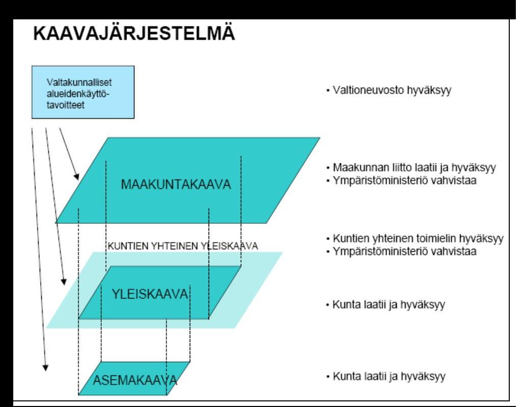 Maakuntakaavoitus Kevät