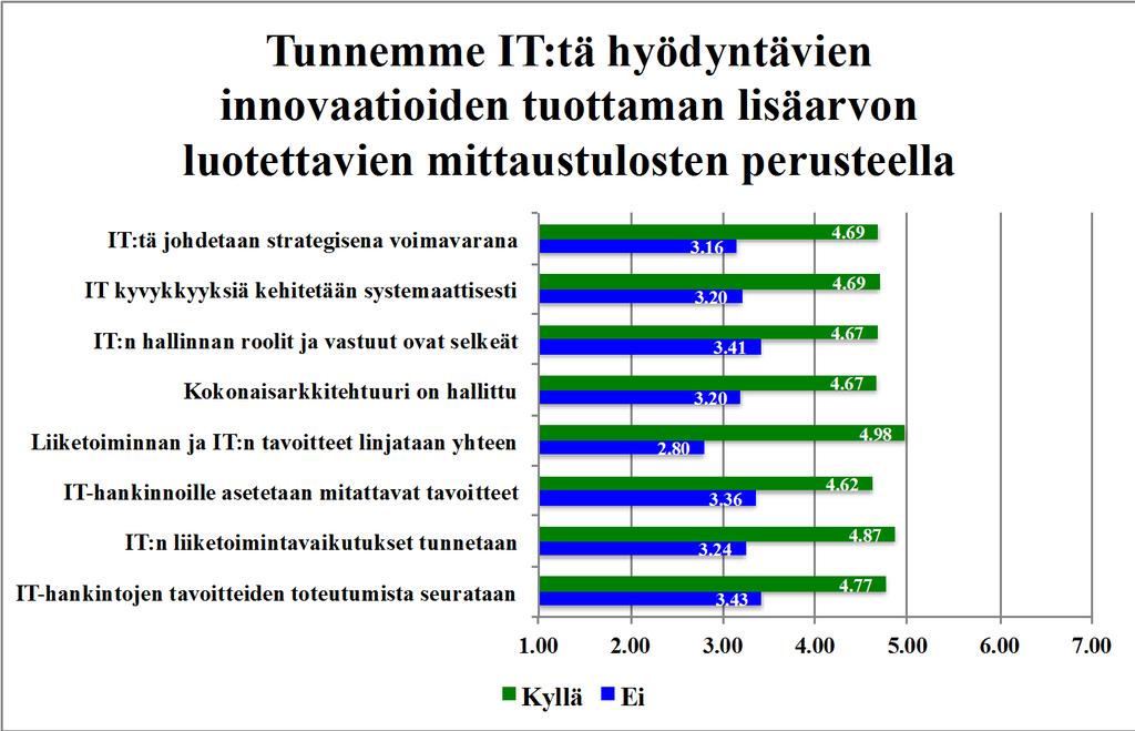 Digitalisaatio ja innovaatiot - Barometrin tilastoliitteessä