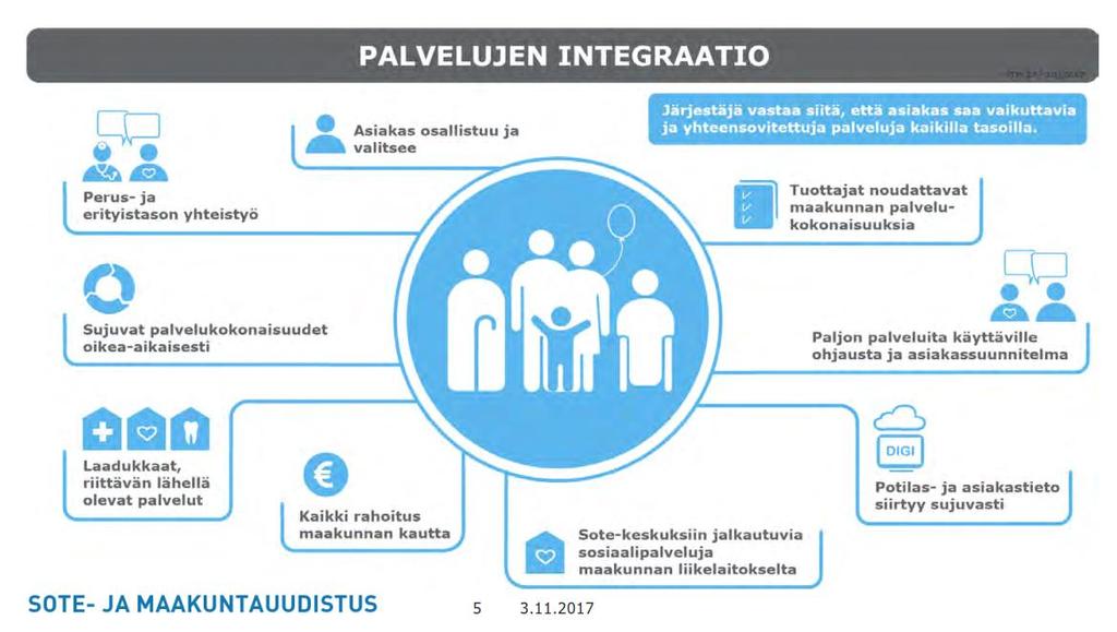 Monituottajamallin haasteita Kyky valita Maakunnan osaaminen Erilaiset kannustimet