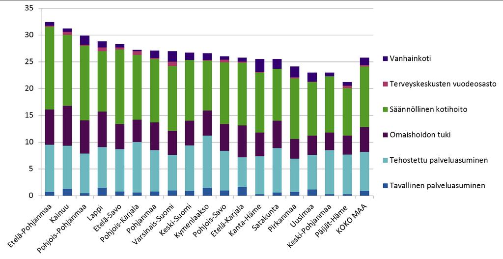 Ikäihmisten palvelut, 75 vuotta täyttäneet asiakkaat, %