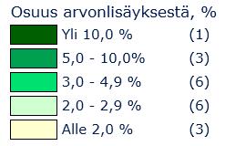 Koko kansantalouden arvonlisäys* (BKT) maakunnittain vuonna 2016, % Maakunta Osuus arvon- Arvonlisäys lisäyksestä, % mrd.