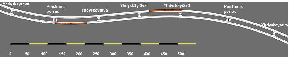 Mittava infra-, talotekniikka- ja automaatiohanke 5 asemaa, keskimääräinen pinta ala 19 000 m2 2 rinnakkaista tunnelia, yhteensä 17,5 km rataa 32 yhdystunnelia kahden rinnakkaisen tunnelin välillä 7