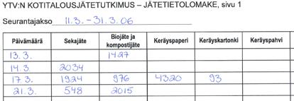 Liite 1 YTV:n kotitalousjätetutkimus - punnitusohjeet Valitkaa tutkimusajanjaksolta 11.3. 9.4.2006 kolmen viikon mittainen seurantajakso.