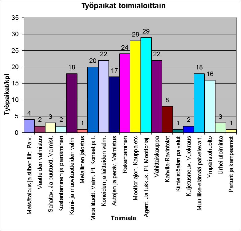 50 Oyk, Yleiskaavan selstus, ehdtus II 26.2.2018 27 / 72 liittymän alueella, mttrien itäpulella, sijaitsee Vuhkallin tellisuusalueen phjinen sa, jka n kehittynyt viime vusina kaupallisempaan suuntaan.