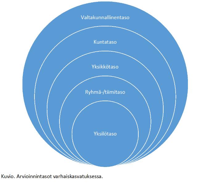 76 Yksilötaso : lapsen vasun toteutumisen arviointi Vasu keskusteluiden yhteydessä huoltajien ja lapsen kanssa.