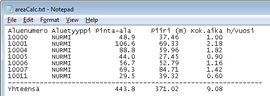 Pinta-alalaskuria et voi käyttää, jos olet leikannut tai räjäyttänyt alueen.