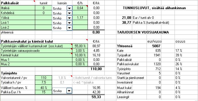 Raportit Kustannuslaskenta Exceliin 3/5 Käy kaikki rivit läpi ja muuta kenttiin