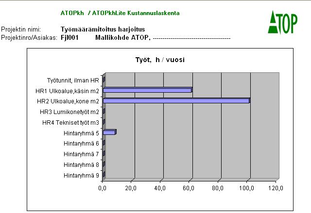 Raportit Kustannuslaskenta Exceliin 4/5